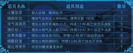 游戏虚拟奖励